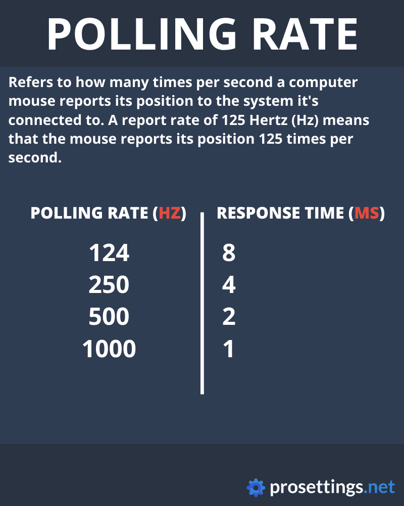 Các khái niệm đặc biệt liên quan tới tốc độ của bàn phím cơ gaming: polling rate, Matrix Scan Rate, Debounce Algorithm...