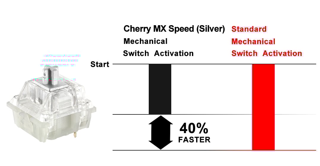 So sánh Cherry MX Red vs Speed Silver: tưởng giống hóa ra lại khá khác