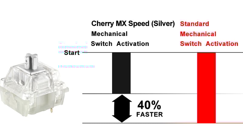 So sánh Cherry MX Red vs Speed ​​Silver: tưởng giống hóa ra lại khá khác