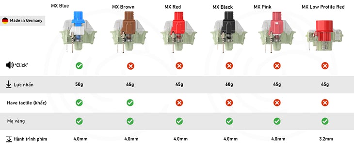 Loại Switch ít người để ý nhưng cực kì thú vị cho người chơi bàn phím cơ!