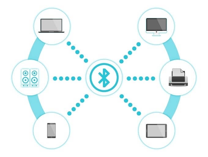 HDG Explains : What Is Bluetooth & What Is It Most Commonly Used For?