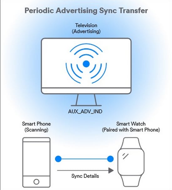 bluetooth 5 1 co gi moi 4