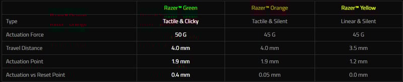 How do the razer key switches compare to cherry mx? - Hardware Recommendations Stack Exchange