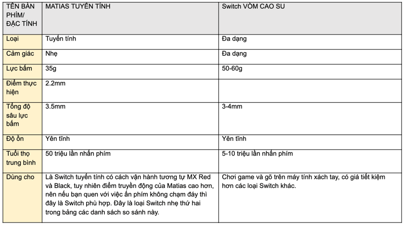 switch bàn phím cơ