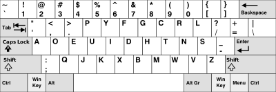 DVORAK layout