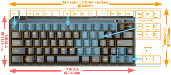 Bàn phím cơ FIlco Minila Air