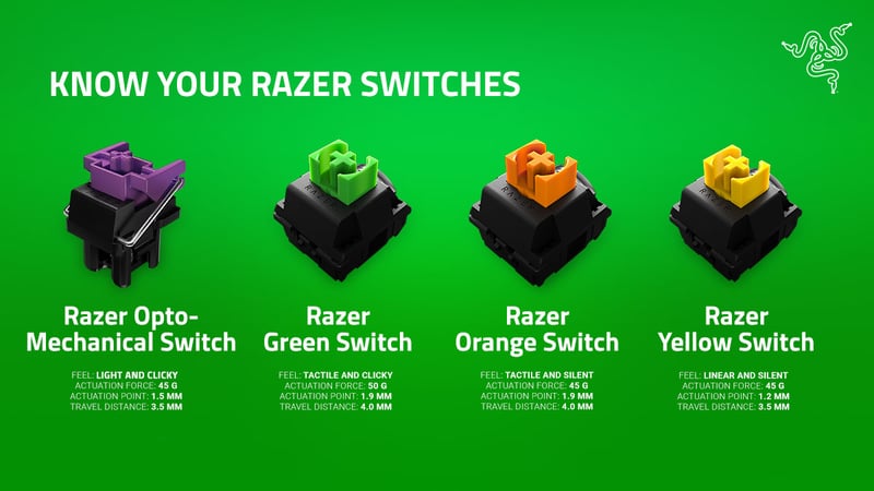 Tổng hợp siêu ngắn về Công nghệ, Cảm giác gõ và Lực nhấn của các loại switch phổ biến hiện nay
