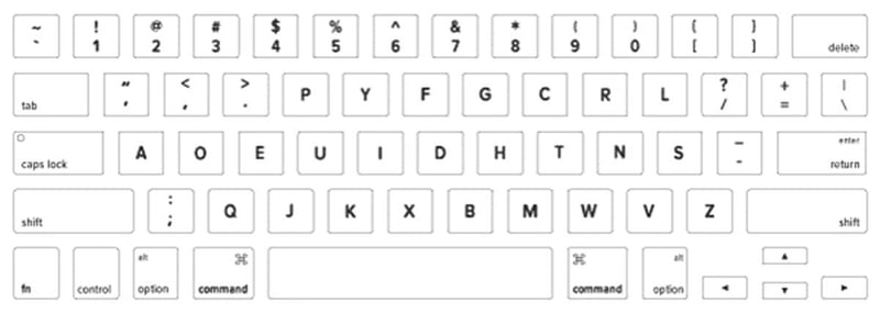 DVORAK layout
