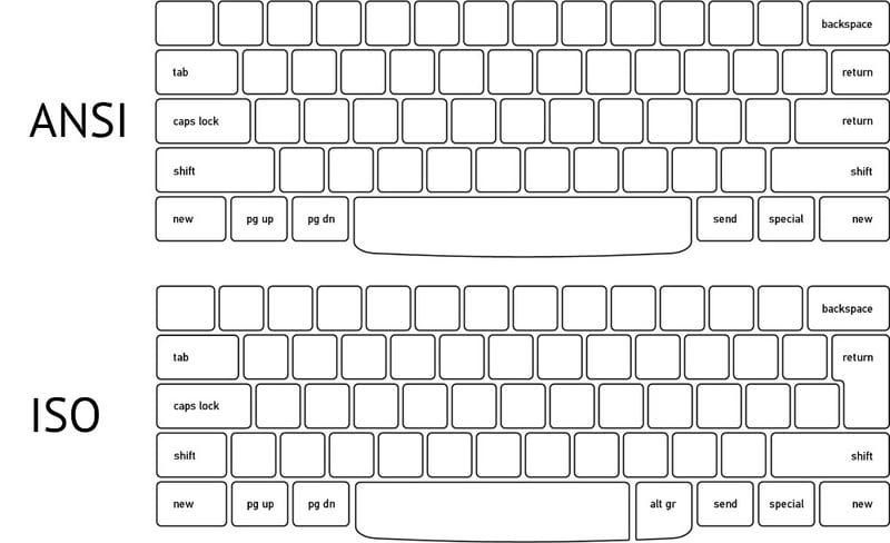 Layout bàn phím cơ