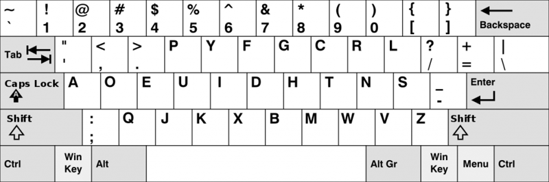 Layout Dvorak có thật sự nhanh hơn QWERTY và có khó để học không?