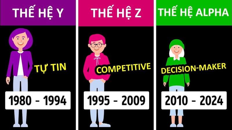 Thế Hệ Alpha Sẽ Vượt Trội Hơn Hẳn Chúng Ta - YouTube
