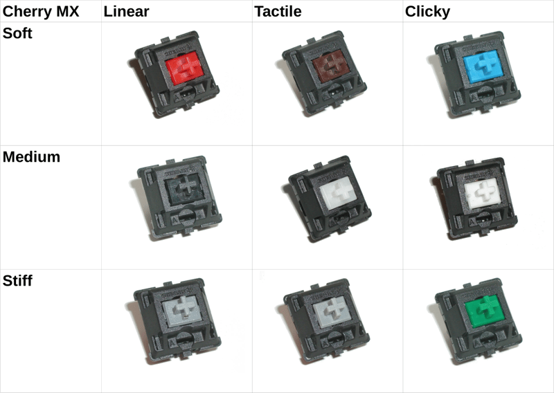 Razer Insider | Forum - POLL: Which mechanical switch type(s) do you prefer?